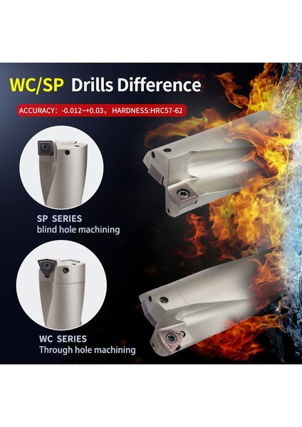 C25-16.5-WC03 2d Wc Serisi C20 C25 C32 C40 Matkap Uçları Insert Matkap Metal Matkap Uçları 11MM-49MM Derinlik Endekslenebilir U Matkap Makineleri Tornalar Cnc Su (Yurt Dışından)