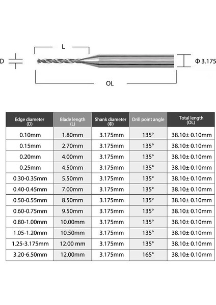 Temel 0.25MM Bb Pcb Mikro Matkap Karbür Mini Uçları Baskı Devre Dıy 0.1mm Ila 6.0mm Çap 3.175 1 8 Shank 10 Adet Set (Yurt Dışından)