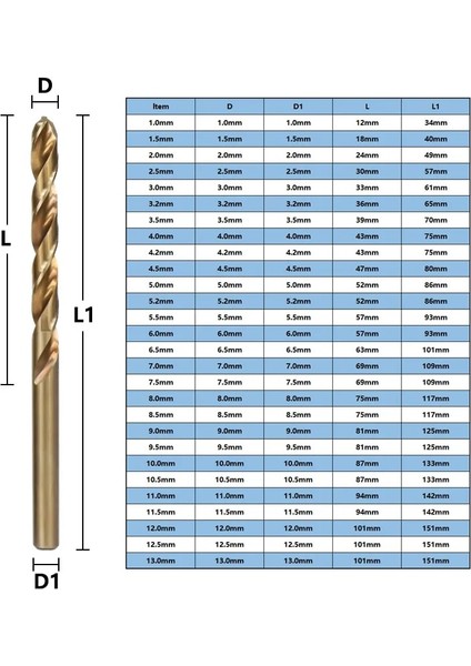 11.0mm 1 Adet Cmcp 1.0-13MM Kobalt Kaplamalı Büküm Matkap Ucu Seti Hss M35 Tabancası Matkap Ucu Ahşap/metal Delik Kesici Elektrikli El Aletleri (Yurt Dışından)