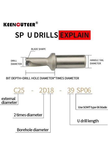 C25-D16-SP06 2d Sp Serisi Matkap Uçları Uçlu Matkap 11MM-49MM Derinlik 2d 3D 4d Endekslenebilir U Matkap Cnc Spmg Makine Torna Tezgahları Için Su (Yurt Dışından)
