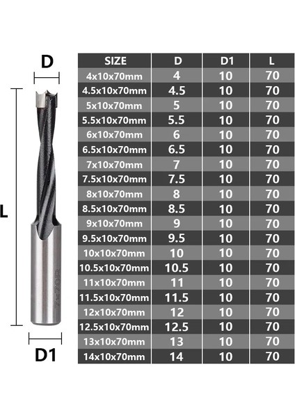 11X70R Xcan 1 Adet 4MM-10MM Sağ Rotasyon Ahşap Yönlendirici Matkap Ucu Satır Sondaj Ahşap 2 Flüt Karbür Ahşap Forstner Matkap Uçları (Yurt Dışından)