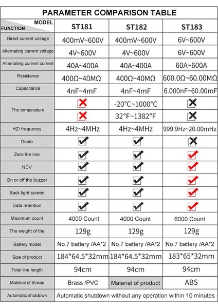 ST183 ST181 ST182 ST183 Dijital Pens Metre Ac Akım 4000 Sayım Multimetre Ampermetre Gerilim Test Cihazı Araba Amp Hz Kapasite Ncv Ohm Testi (Yurt Dışından) modelleri