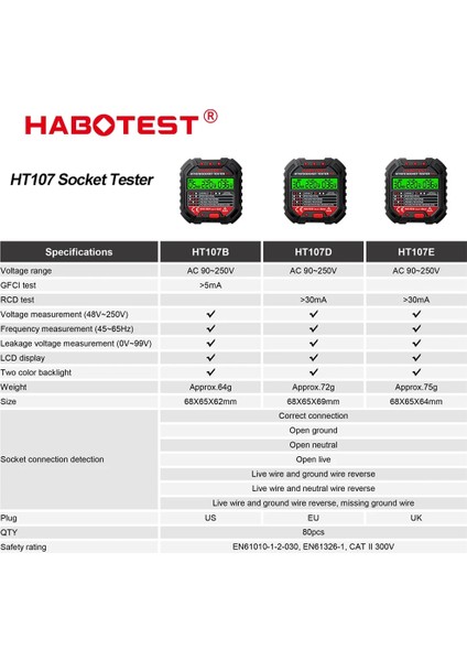 Birleşik Krallık Tak HT107 Dijital Soket Test Cihazı Arkadan Aydınlatmalı Gerilim Ölçer Elektrik Priz Test Cihazı Abd, Ab Birleşik Krallık Tak Testi Devre Kesici Bulucu (Yurt Dışından) fırsatları