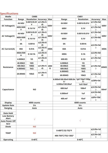 CM81 Kırmızı Aneng CM80/CM81 Dijital Pens Metre Ac Akım Multimetre Ampermetre Gerilim Test Cihazı Araba Amp Hz Kapasite Ncv Ohm Testi Yeni (Yurt Dışından)