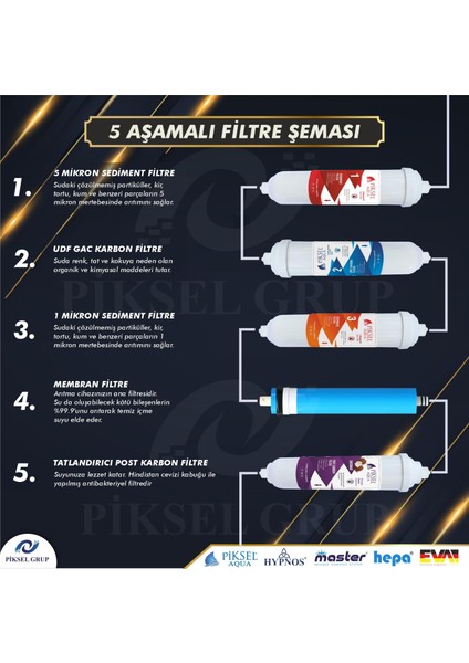 Piksel Aqua 5 Aşamalı Çelik Tanklı Su Arıtma Cihazı