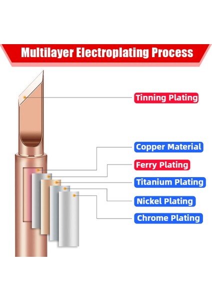 Altın 5 Adet 5/10 Adet 900M-T Havya Manyetik Olmayan Saf Bakır Lehim Ipuçları 936 907 Kol Muhafaza Lehimleme Araçları Markalama Demir Ucu (Yurt Dışından) modelleri