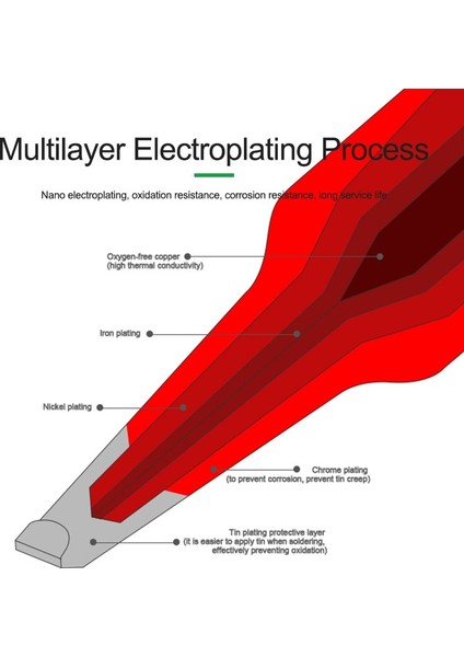 RL-T245-I Relıfe RL-T245 Ipuçları Evrensel Jbc C245 Havya Ucu Xsoldering T245 Lehimleme Istasyonu Gvm T245 El Için Uyumlu (Yurt Dışından) fırsatları