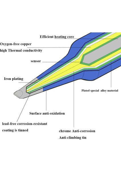 Bc1 Kaynak T12 Ucu T12-BC1 Elektronik Lehimleme Ipuçları 220 V Şekli FX951 Lehimleme Istasyonu FM2028 Lehimleme Kolu Havya (Yurt Dışından) fiyatları