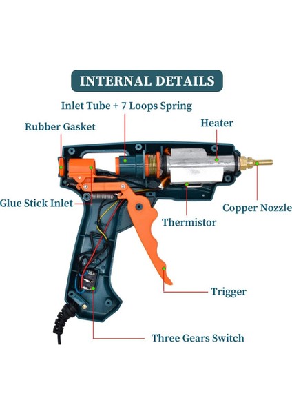 Paket-6 Abd Profesyonel Ev 50W/150W Sıcak Silikon Tabancası Sıcaklığı Ayarlanabilir Tutkal Tabancası Seti Sızdırmaz Tutkal Saf Bakır Meme Tasarımı (Yurt Dışından) fırsatları