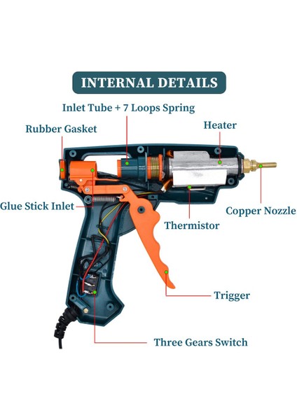Set-2 50W-OFF-150W, Ingiltere Sıcak Tutkal Tabancası 15 In 1 Alet Kıtı Silikon Tabancası 50 W/KAPALI/150 W Anahtarı El Sanatları Tamir Dıy Kullanımı 11MM Tutkal Çubuğu Saf Bakır Meme (Yurt Dışından) indirimleri