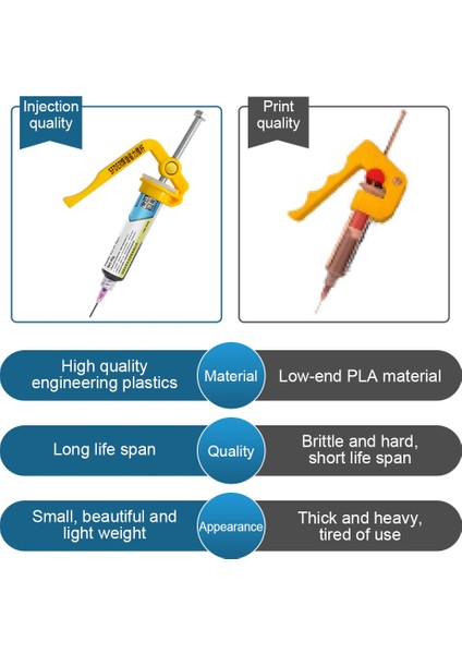 Yükseltilmiş B Zahmetsiz Lehim Pastası Tutkal Tabancası Ekstruder Devre Kartı Tamir Lehim Pastası Güçlendirici Uv Tutkal Tabancası Güçlendirici Lehimleme Aksesuarları (Yurt Dışından) indirimleri