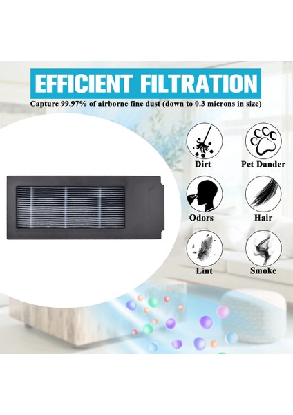 10 Adet Yedek Parça Filtresi Deebot X2/x2 PRO/DEX86 Robotlu Süpürge Yıkanabilir Hepa Filtre (Yurt Dışından)
