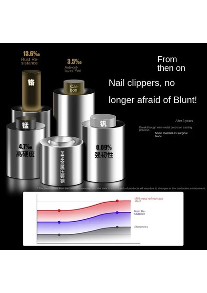 Mavi 2023 Anti-Sıçrama Tırnak Makası Kalın Sert Tırnak Özel Tırnak Makası Tek Tırnak Makası Büyük Boy Ev Ayak Parmakları Tırnak Makası (Yurt Dışından) fırsatları