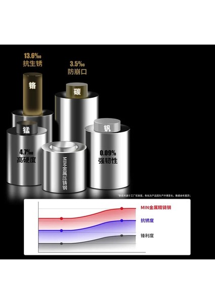 Yeşil Tırnak Makası Tek Tırnak Makası Büyük Boy Ev Tırnak Makası Yeni Sıçrama Önleyici Tırnak Makası Kalın Sert Tırnak Özel (Yurt Dışından) indirimleri