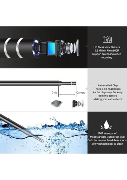 20 Parça - Mavi Kulak Temizleme Endoskopu 3'ü 1 Arada USB Hd Görsel Otoskop Borescope Kulak Kaşığı 5.5mm Mini Kamera Android Pc Typec Kulak Temizleme Çubuğu Sağlık Hizmeti (Yurt Dışından)