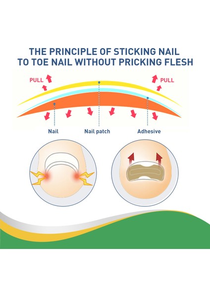 50 Adet 50 Adet Su Geçirmez Tırnak Düzeltme Çıkartmalar Batık Ayak Tırnağı Düzeltici Yamalar Paronişi Tedavisi Kurtarma Düzeltici Pedikür Aracı (Yurt Dışından)