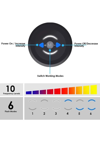 Bir Set Eletroestimulador Ems Karın Kas Stimülatörü Elektrikli Masaj Elektrostimülasyon Kalça Eğitmen Ev Spor Salonu Fitness Ekipmanları (Yurt Dışından)