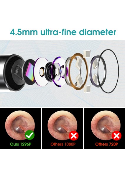 3.9mm Lens Çapı Kablosuz Wifi Kulak Temizleme Çubuğu Otoskop Kamera Borescope Aydınlık Kulak Kiri Temizleme Temizleme Diş Ağız Muayene Sağlık 3.0/5.0mp (Yurt Dışından) fırsatları