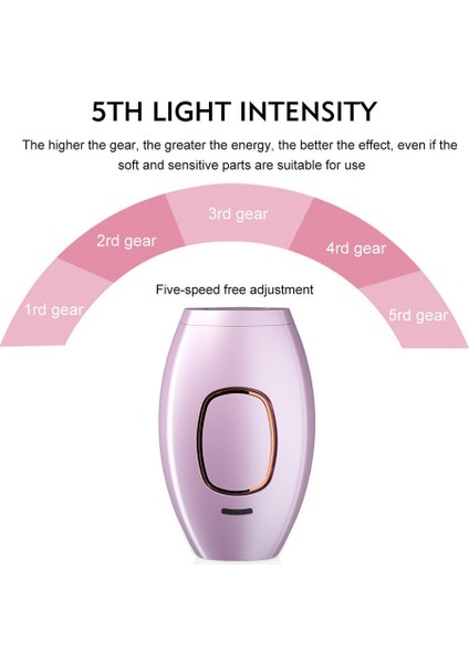 White1 Ab Tak Ipl Epilasyon Lazer Epilatör Kadınlar Için Flaş Depilatör Bakliyat Kalıcı Lazer Epilatör Ağrısız Epilasyon Ev Kullanımı (Yurt Dışından) indirimleri