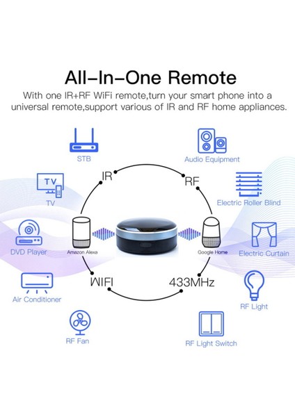 Tuya Akıllı Kızılötesi Wifi Rf Evrensel Uzaktan Kumanda USB Denetleyici Ev Hub Ir Alexa Google Home Siri ile Çalışmak (Yurt Dışından)