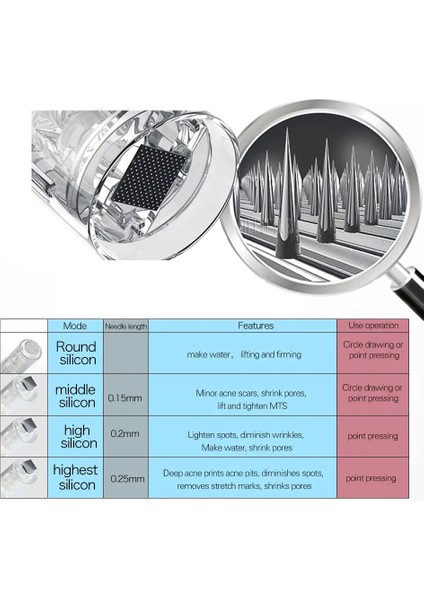 10 Adet 5d Hh-0.2.5mm Otomatik Microneedle Kablosuz Derma Kalemi Kartuşları ile Mikro Iğneleme Dermapen Sistemi Terapisi Mts Ultrima Mikro Neelde Ev Kullanımı (Yurt Dışından)