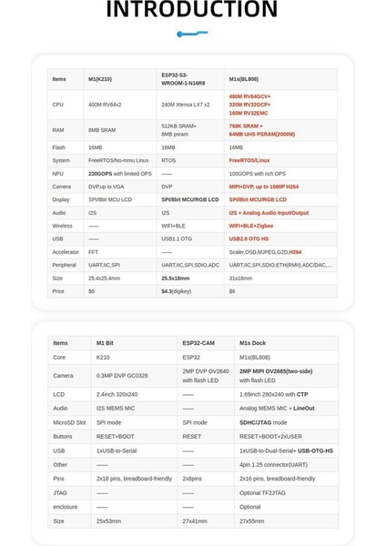 M1S DOCK+M1S Modülü+1.69 Inç Dokunmatik Ekran+2mp Kamera Kiti Aı+Iot Tinyml Rısc-V Linux Kartı Için (Yurt Dışından)