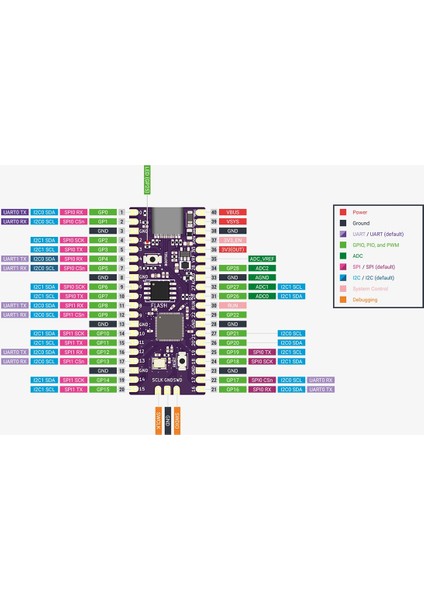Raspberry Picoboot Kurulu Kiti + GC2SD Kart Okuyucu RP2040 Çift Çekirdekli 264KB Sram + 16MB Oyun Konsolu Için Flash Ram (Yurt Dışından)