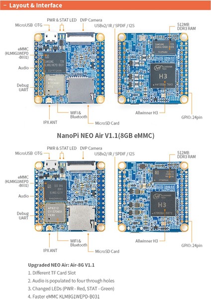 Nanopi Neoair Geliştirme Kurulu Için 512 MB Ram Wifi ve Bluetooth 8 GB Emmc Allwinner H3 -Core -A7 Ubuntucore (Yurt Dışından) fırsatları