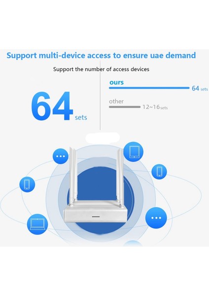 1200M Wifi Router 2.4g+5.8g 802.11AC 4X1000MBPS Yönlendirme+Köprüleme Modu Desteği 64 Kullanıcı 4 Anten Cpe Ab Tak (Yurt Dışından)