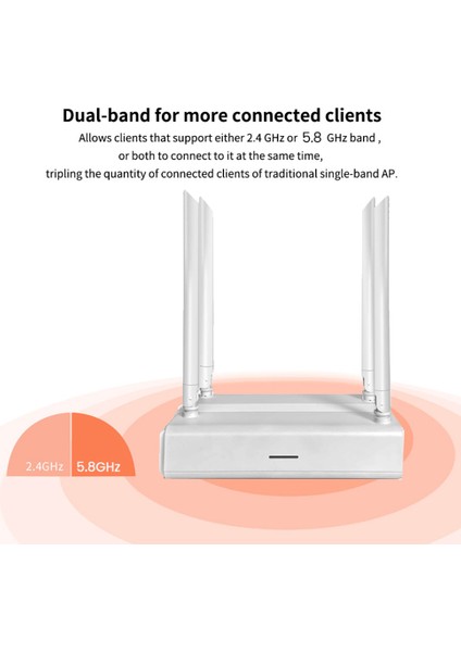 1200M Wifi Router 2.4g+5.8g 802.11AC 4X1000MBPS Yönlendirme+Köprüleme Modu Desteği 64 Kullanıcı 4 Anten Cpe Ab Tak (Yurt Dışından)