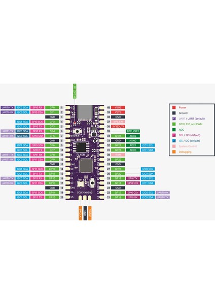 Raspberry Picoboot Kurulu RP2040 Çift Çekirdekli Kol M0 + Işlemci 264KB Sram + 16MB Flash Bellek Geliştirme Kurulu (Yurt Dışından)