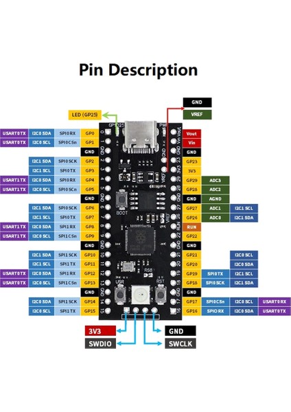 YD-RP2040 Geliştirme Kurulu 16MB Flash Çekirdekli Kart Uyumlu Pıco Çift Çekirdekli Mikrodenetleyici Anakart (Yurt Dışından) fiyatları