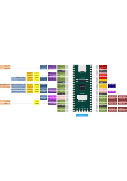 Rısc-V Milk-V Duo Geliştirme Kartı KITI+RJ45 Bağlantı Noktası+Stc Indirici CV1800B Iot Meraklıları Kendin Yap Oyuncuları Için Linux Desteği (Yurt Dışından)