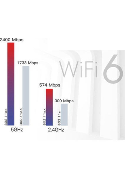 Wi-Fi 6e AX210 Kablosuz Kart 2400MBPS Bluetooth 5.2 Masaüstü Kiti 802.11AX 2.4g/5ghz/6ghz AX210NGW, 10DBI Antenli (Yurt Dışından)