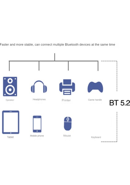 Wi-Fi 6e Pcıe Kablosuz Ağ Kartı 5g/6ghz Wifi Adaptörü Bluetooth 5.2 Pcı Express 802.11AX AX210 Wifi Kartı (Yurt Dışından)