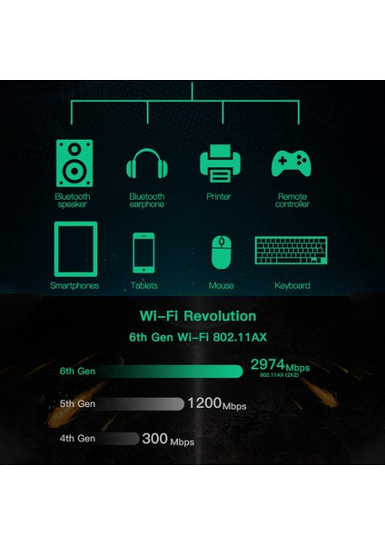 1650X Wifi Kartı + Anten AX200 AX200NGW 3000 Mbps 2.4g 5g Wifi 6 + Bt 5.1 Gigabit Kablosuz Ağ Kartı WIN11 Için (Yurt Dışından) indirimleri