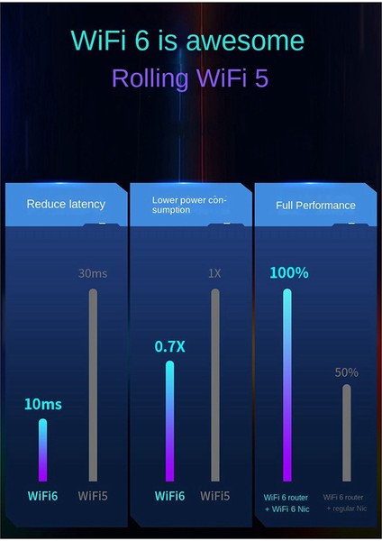 WIFI6E 5374MBPS 5.9g 7.1g Usb3.0 -Band Kablosuz Lan Adaptörü Masaüstü Bilgisayar Dizüstü Bilgisayar Için Wifi Alıcısı (Yurt Dışından)