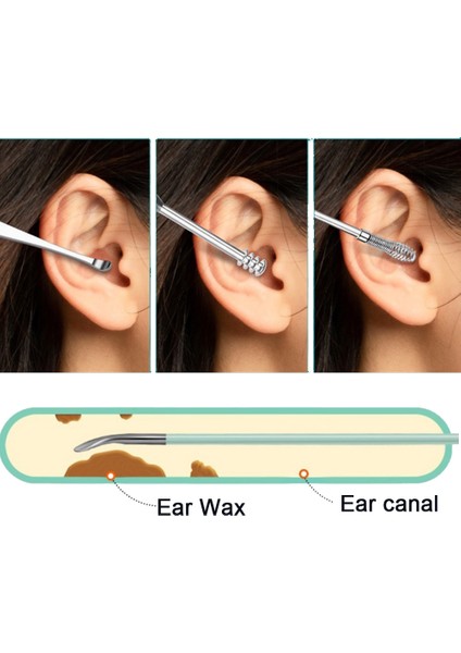 Mavi 7 Adet Set Kulak Temizleyici Earpick Çubukları Balmumu Temizleme Aracı Bakım Kulak Temizleyici Kaşık Kulak Kiri Sökücü Küret Kulak Temizleme Çubuğu Temizleme Earpick (Yurt Dışından) fiyatları