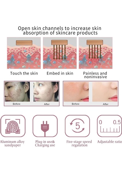 42PIN 10 Adet Kablosuz Dr.imp Kalem Ultima Dermapen Profesyonel Mikro Iğneleme Mezoterapi Otomatik Mikro Iğne Derma Sistemi Terapi Mts $ Pms Araçları (Yurt Dışından)