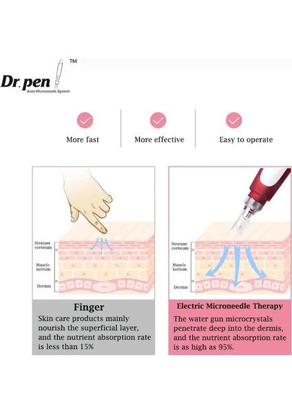 N2-C Eu-Nano Dr Pen Ultima N2, 12 Adet Iğne Kartuşları ile Çok Fonksiyonlu Tel Elektrikli Derma Kalemi Mikro Iğneler Nano Dövme Makinesi (Yurt Dışından)