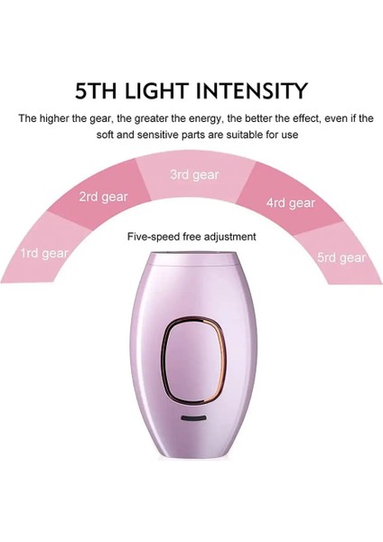 Pembe Ab Tak 5minskin Evde Epilasyon Ahizesi, Ipl Lazer Epilasyon Kalıcı Epilatör, Kadın Erkek Için Vücut Epilasyon Cihazları (Yurt Dışından) fırsatları