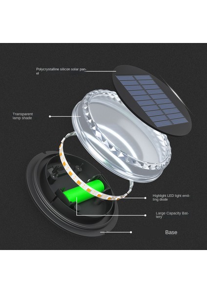 Güneş Enerjili Işıklar Dış Mekan, Bahçe Güverte Solar Disk Işıkları Su Geçirmez, Güneş Enerjili Bahçe Zemin Işıkları Dış Mekan Geçit Güverte (4 Paket) (Yurt Dışından) indirimleri