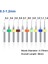 Pcb0.5 10 Adet 2 Kutu 0.3-1.2mm Pcb Matkap Ucu Mikro Matkap Ucu Pcb Baskılı Devre Delme Aracı 1/8 ''shank Karbür Delik Delme Kesici (Yurt Dışından) 4