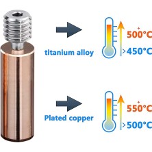 Humble Adet Titanyum Alaşımlı Bi-Metal Isı Kırma Boğaz Ender3 CR10 1.75 mm Filament Pürüzsüz Isı Kırma 3D Yazıcı Aksesuarları (Yurt Dışından)