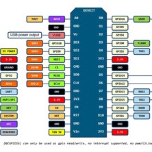 Decisive Kablosuz Modül Wıfı V3 Modülü Iot Internet Geliştirme Kurulu ESP8266 Seri Bağlantı Noktası (Yurt Dışından)