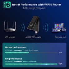 Humble Çift Bantlı Kablosuz USB Ağ Kartı Usb3.0 Oyun Wifi6 Ağ Kartı Çevirme Anten Uzatma Tabanı AX1800MBPS,A (Yurt Dışından)