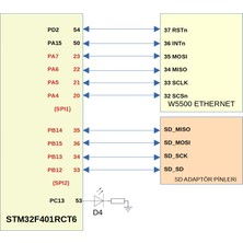 Wiznet STM32F401RCT6  + Wıznet W5500 Geliştirme / Proje Kartı