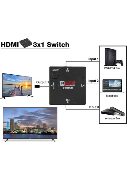 hdmı seçmeli 3in1 çoklayıcı switch v1.4