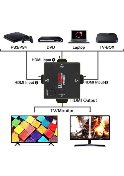 hdmı seçmeli 3in1 çoklayıcı switch v1.4