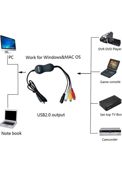 Ezcap Kamera VHS Hi8 kaset dönüştürücü usb 2.0 video capture kart